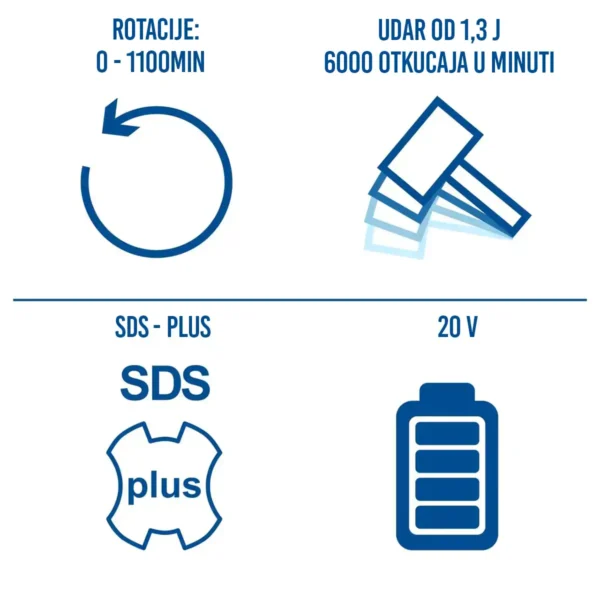 Akumulatorski udarni čekić C-RHD130-X - 20 V - Scheppach