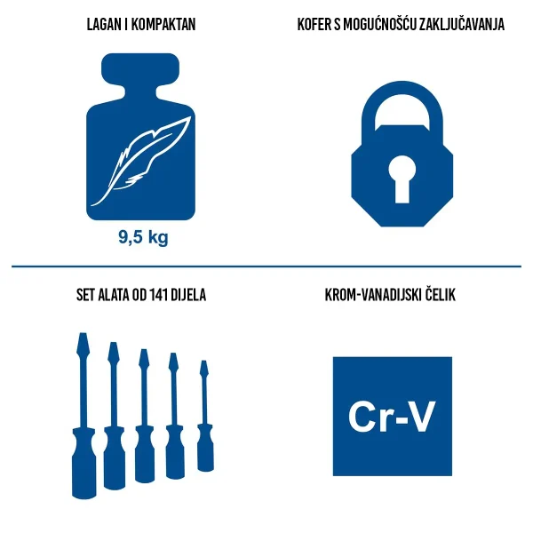 Kofer s alatom TB200 - 141 dijelova - Scheppach