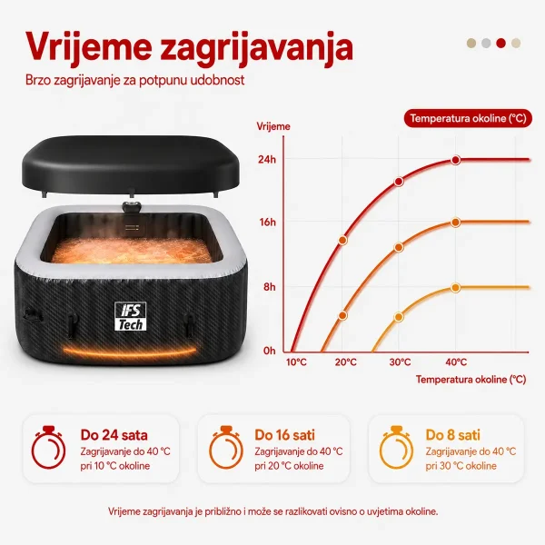 Masažni bazen AquaSpa 6P - Black 3D - 185 cm - 2400 W - IFS Tech