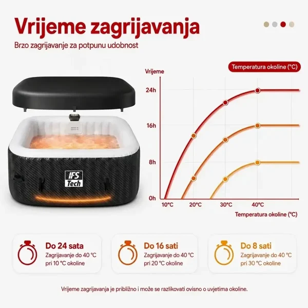 Masažni bazen AquaSpa 6P - Black 3D - 185 cm - 2400 W - IFS Tech