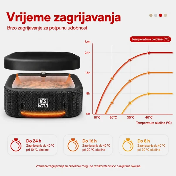 Napuhujući masažni bazen Quadratix 4P - Black Rattan - 154 cm - 2400 W - IFS Tech
